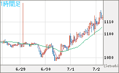 ユーロ/ビットコインチャート（EUR/XBT）1時間足