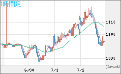 ユーロ/ビットコインチャート（EUR/XBT）1時間足