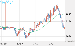 ユーロ/ビットコインチャート（EUR/XBT）1時間足