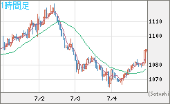 ユーロ/ビットコインチャート（EUR/XBT）1時間足