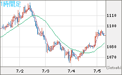 ユーロ/ビットコインチャート（EUR/XBT）1時間足