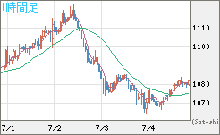 ユーロ/ビットコインチャート（EUR/XBT）1時間足