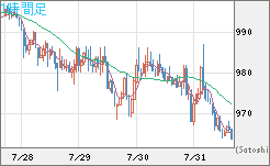 ユーロ/ビットコインチャート（EUR/XBT）1時間足