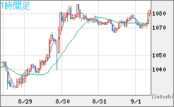 ユーロ/ビットコインチャート（EUR/XBT）1時間足