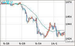 ユーロ/ビットコインチャート（EUR/XBT）1時間足