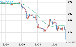 ユーロ/ビットコインチャート（EUR/XBT）1時間足
