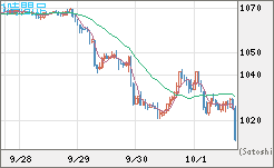 ユーロ/ビットコインチャート（EUR/XBT）1時間足