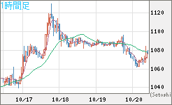 ユーロ/ビットコインチャート（EUR/XBT）1時間足