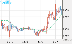 ユーロ/ビットコインチャート（EUR/XBT）1時間足