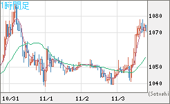 ユーロ/ビットコインチャート（EUR/XBT）1時間足