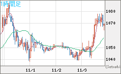 ユーロ/ビットコインチャート（EUR/XBT）1時間足