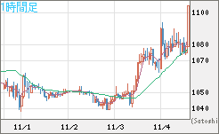 ユーロ/ビットコインチャート（EUR/XBT）1時間足