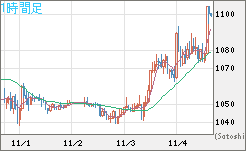 ユーロ/ビットコインチャート（EUR/XBT）1時間足