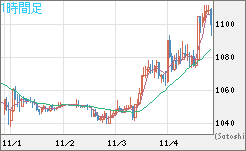 ユーロ/ビットコインチャート（EUR/XBT）1時間足