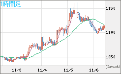 ユーロ/ビットコインチャート（EUR/XBT）1時間足