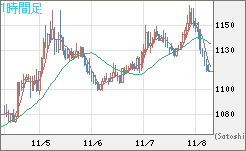 ユーロ/ビットコインチャート（EUR/XBT）1時間足