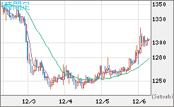 ユーロ/ビットコインチャート（EUR/XBT）1時間足