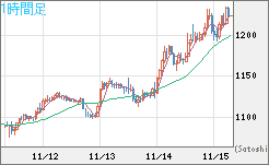 ユーロ/ビットコインチャート（EUR/XBT）1時間足