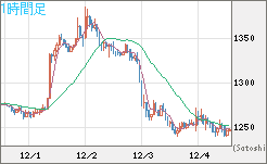 ユーロ/ビットコインチャート（EUR/XBT）1時間足