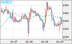ユーロ/ビットコインチャート（EUR/XBT）1時間足