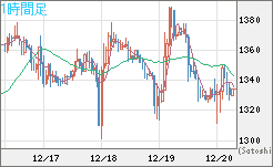 ユーロ/ビットコインチャート（EUR/XBT）1時間足