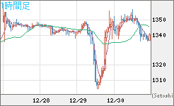 ユーロ/ビットコインチャート（EUR/XBT）1時間足