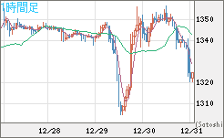 ユーロ/ビットコインチャート（EUR/XBT）1時間足