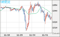 ユーロ/ビットコインチャート（EUR/XBT）1時間足