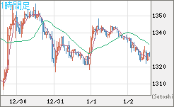 ユーロ/ビットコインチャート（EUR/XBT）1時間足