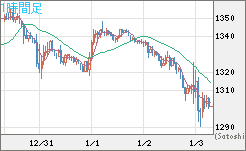 ユーロ/ビットコインチャート（EUR/XBT）1時間足