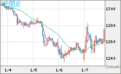 ユーロ/ビットコインチャート（EUR/XBT）1時間足
