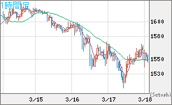 ユーロ/ビットコインチャート（EUR/XBT）1時間足