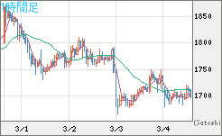 ユーロ/ビットコインチャート（EUR/XBT）1時間足