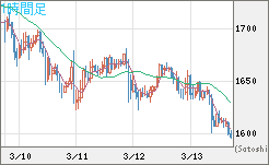 ユーロ/ビットコインチャート（EUR/XBT）1時間足