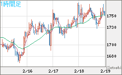 ユーロ/ビットコインチャート（EUR/XBT）1時間足