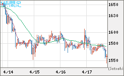 ユーロ/ビットコインチャート（EUR/XBT）1時間足