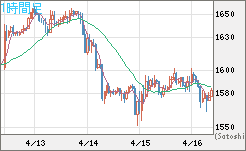 ユーロ/ビットコインチャート（EUR/XBT）1時間足