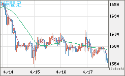 ユーロ/ビットコインチャート（EUR/XBT）1時間足