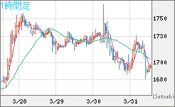 ユーロ/ビットコインチャート（EUR/XBT）1時間足