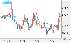 ユーロ/ビットコインチャート（EUR/XBT）1時間足