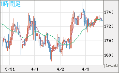 ユーロ/ビットコインチャート（EUR/XBT）1時間足