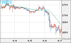 ユーロ/ビットコインチャート（EUR/XBT）1時間足