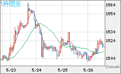 ユーロ/ビットコインチャート（EUR/XBT）1時間足