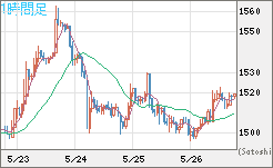ユーロ/ビットコインチャート（EUR/XBT）1時間足