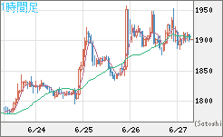 ユーロ/ビットコインチャート（EUR/XBT）1時間足