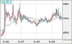 ユーロ/ビットコインチャート（EUR/XBT）1時間足