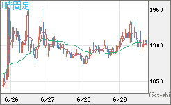 ユーロ/ビットコインチャート（EUR/XBT）1時間足