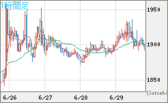 ユーロ/ビットコインチャート（EUR/XBT）1時間足