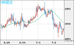 ユーロ/ビットコインチャート（EUR/XBT）1時間足