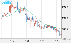 ユーロ/ビットコインチャート（EUR/XBT）1時間足